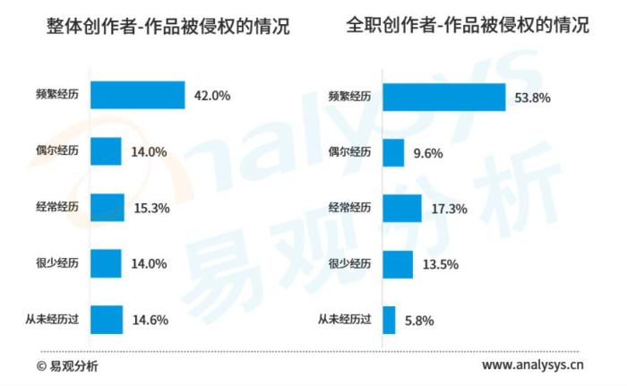 《中国网络文学版权保护白皮书2021》截图 点击进入下一页